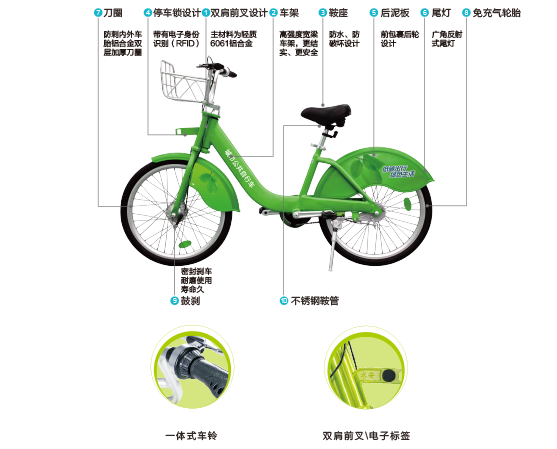 自行车ibike-07说明.png